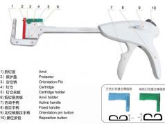 一次性使用直線(xiàn)吻合器,一次性使用直線(xiàn)縫合器